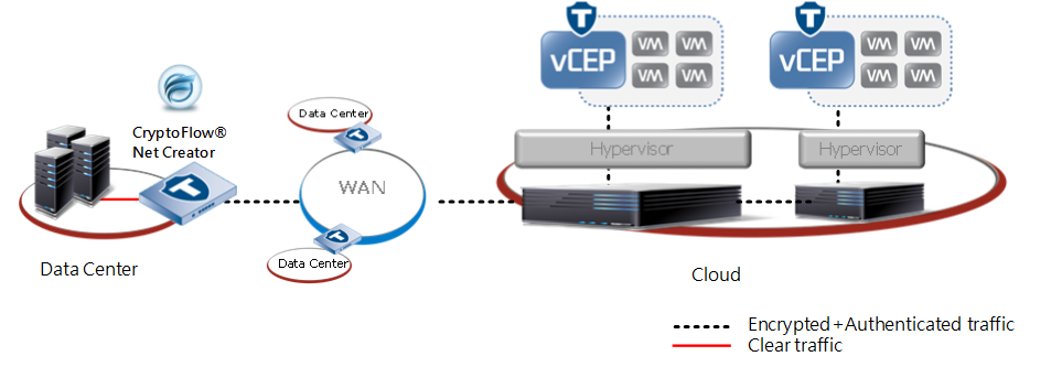 虛擬化 vCEP