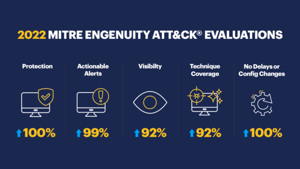 MITRE results 2022 final image 600x338 1