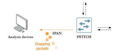 TAP vs SPAN 2 SPAN