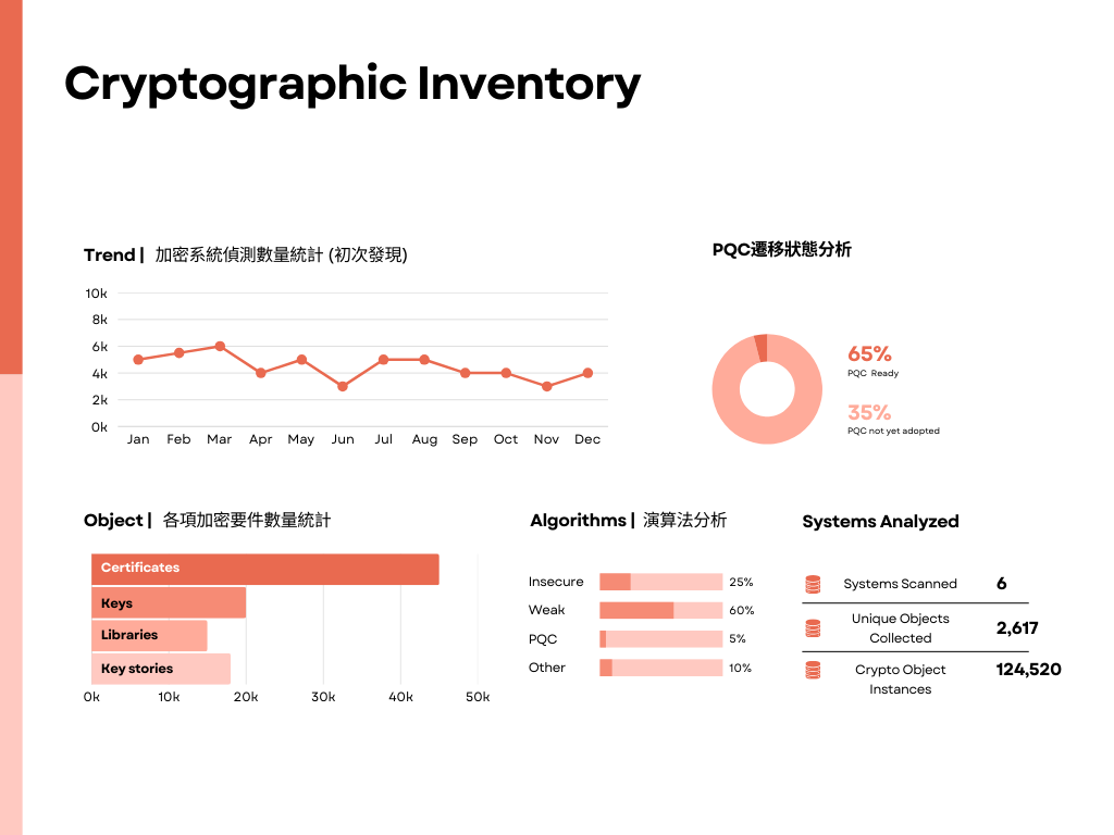 Crypto Inventory