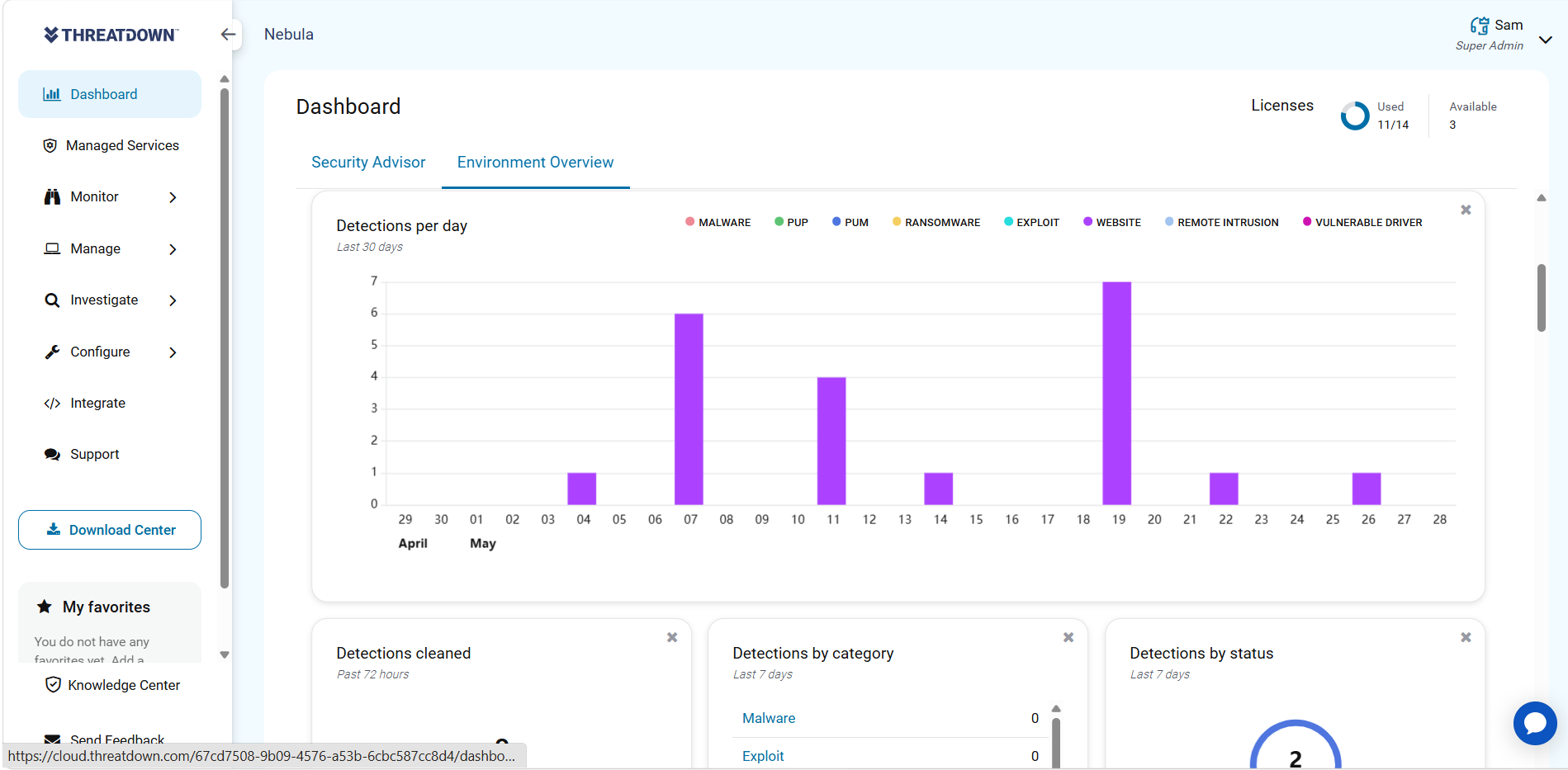 ThreatDown (Malwarebytes) 8 ThreatDown Dashboard