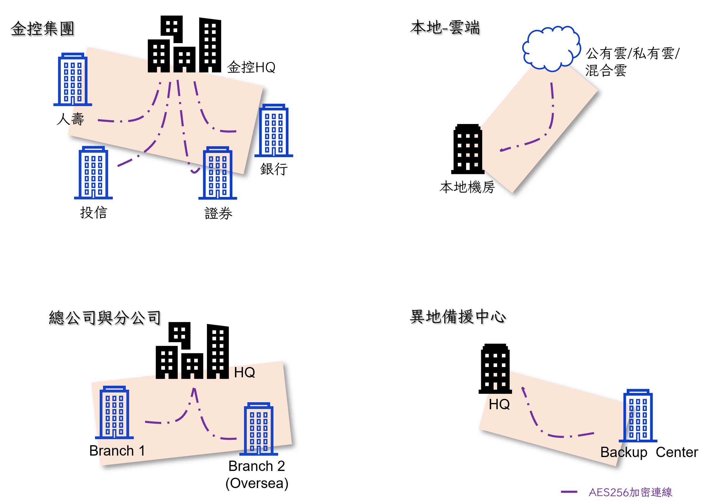 Deployment