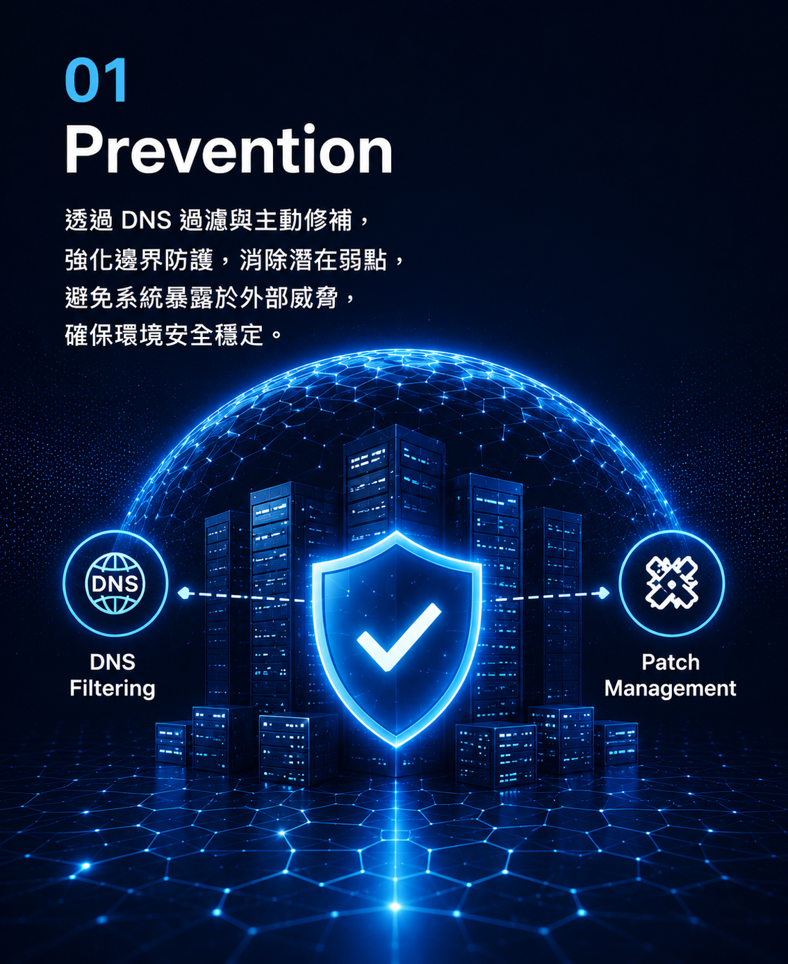 防禦流程1