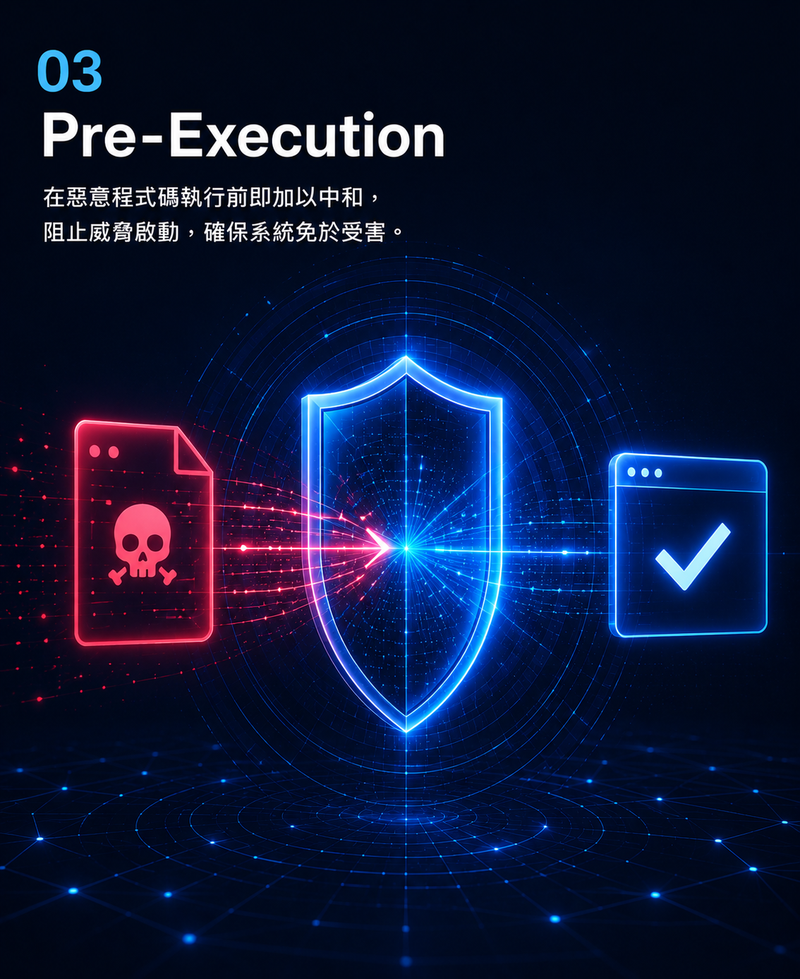防禦流程3