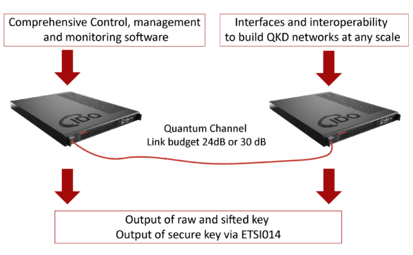 IDQ 專注量子20年 量子先驅 10 Clavis XGR brochure image 01 600x370 1
